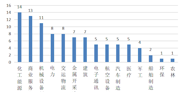 96家央企系融資租賃公司股東背景、公司類型等全解析！
